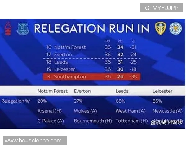 英超哪支球队降级概率最高